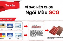 6 lý do tại sao bạn nên chọn ngói màu SCG?